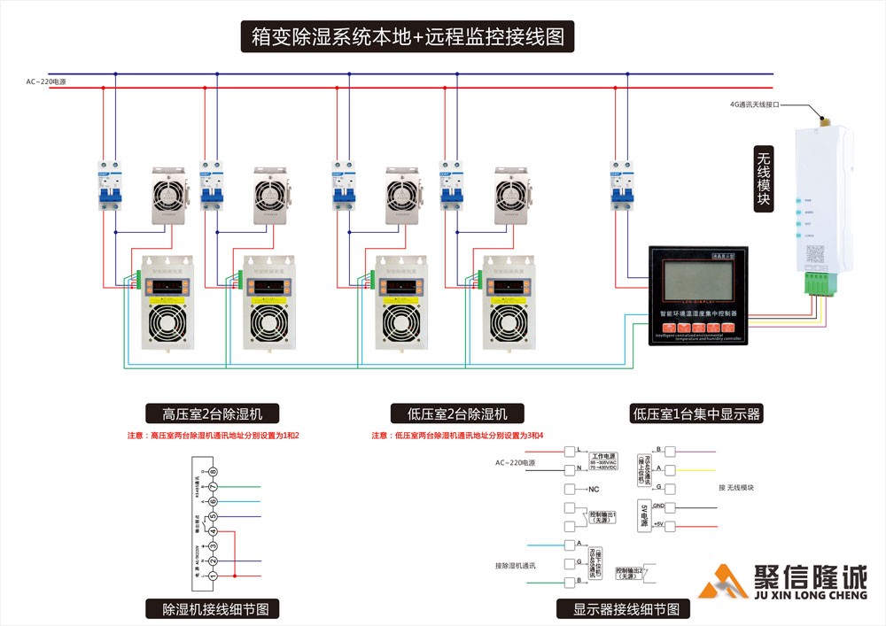 本地+遠程通訊集中監控除濕係統組成